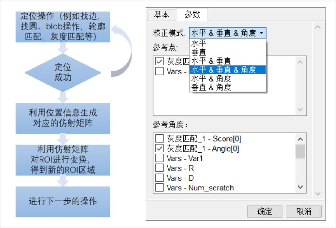 SciSmart智能视觉软件ROI校正原理