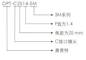 高清晰500万像素定焦镜头型号说明